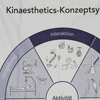 Kinaesthetics-Konzeptsystem auf Stoff Kinästhetik-Shop